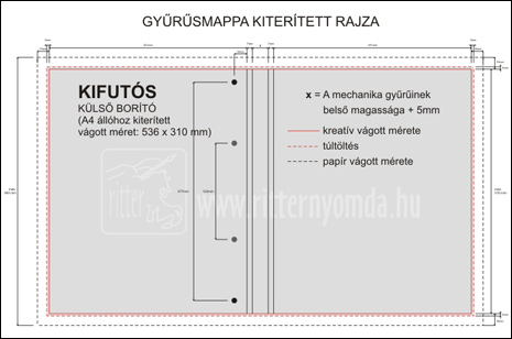 Kifut�s gy�r�s dosszi� szerkeszt�si seg�dlet